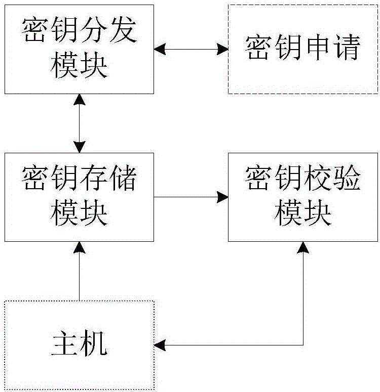 AES encryption and decryption device having equal-length plaintexts and ciphertexts