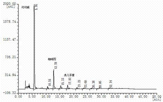 Cocoa polyphenol extraction and enrichment preparation method