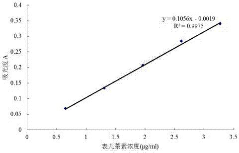 Cocoa polyphenol extraction and enrichment preparation method