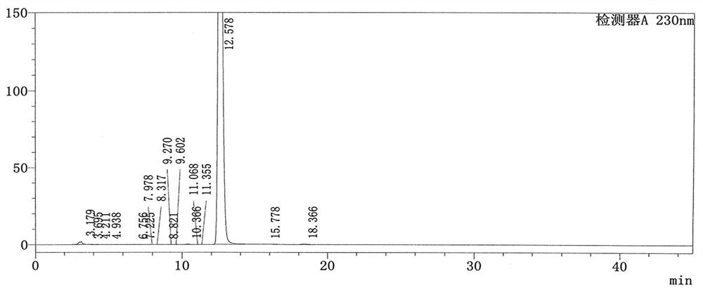 A kind of method for separating and measuring levocetirizine hydrochloride and related substances by high performance liquid chromatography