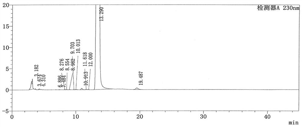 A kind of method for separating and measuring levocetirizine hydrochloride and related substances by high performance liquid chromatography