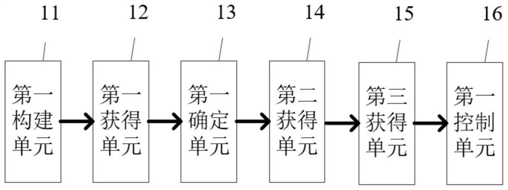 Balanced temperature return intelligent unfreezing method and system for low-temperature frozen food