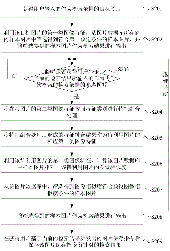 Image retrieval method and system