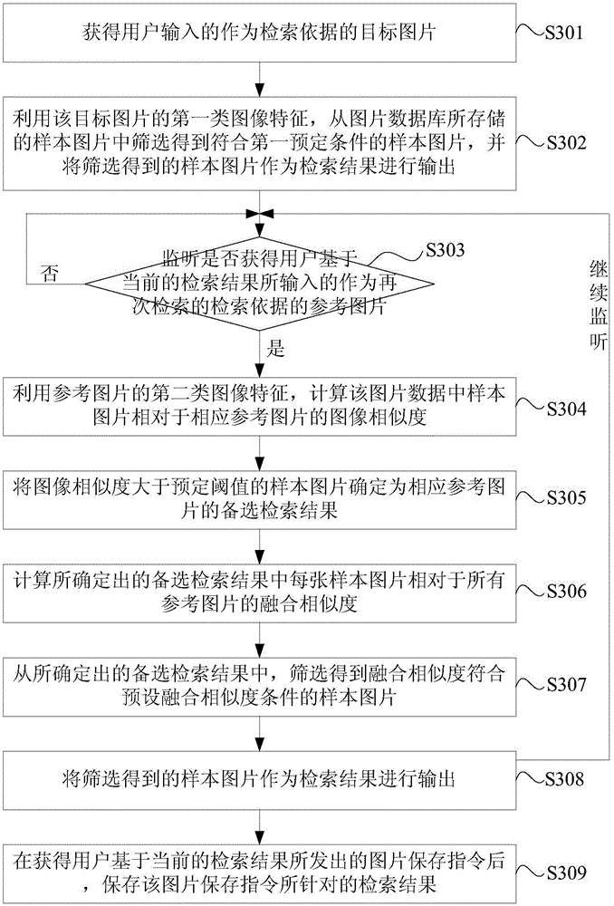 Image retrieval method and system