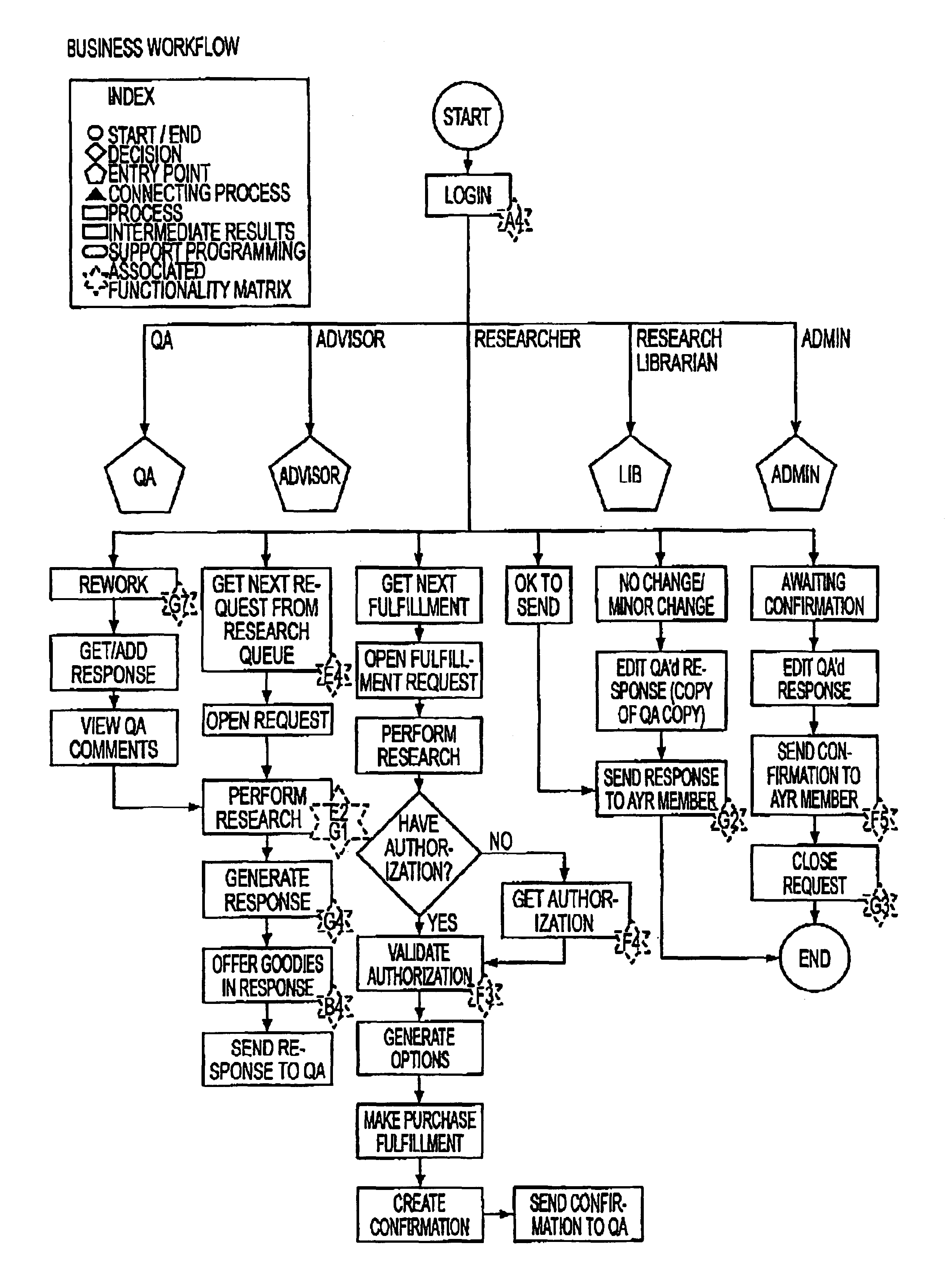 System and method for integrated customer management