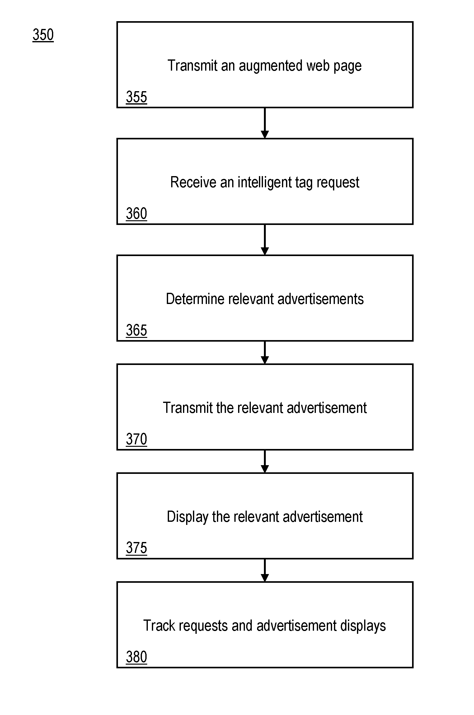 Systems and Methods For Providing Keyword Related Search Results in Augmented Content for Text on a Web Page