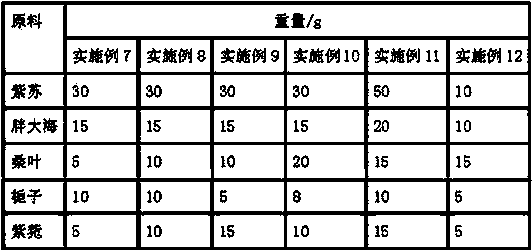 Traditional Chinese medicine composition for treating infantile asthma and preparation method thereof