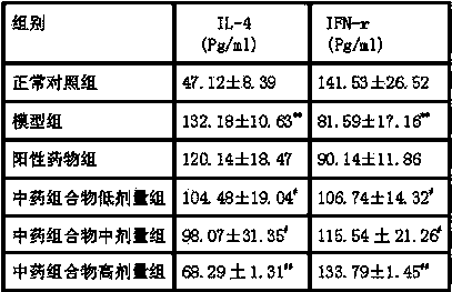 Traditional Chinese medicine composition for treating infantile asthma and preparation method thereof