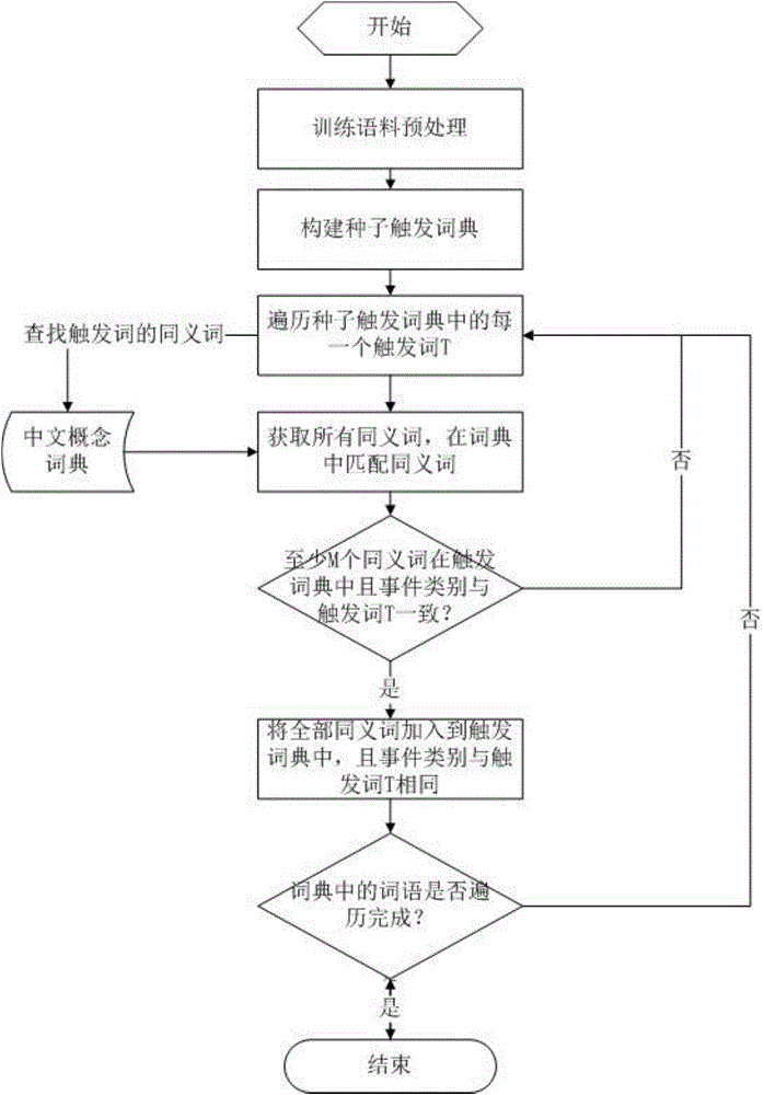 Event extraction based sensitive information monitoring method