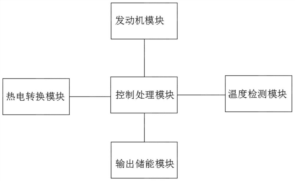 Automobile engine tail gas waste heat thermoelectric conversion control method