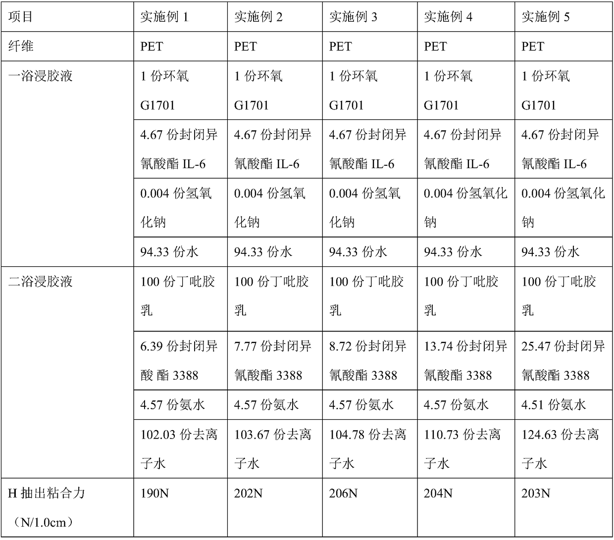 Environment-friendly fiber framework material impregnation liquid, preparation method thereof and application of liquid