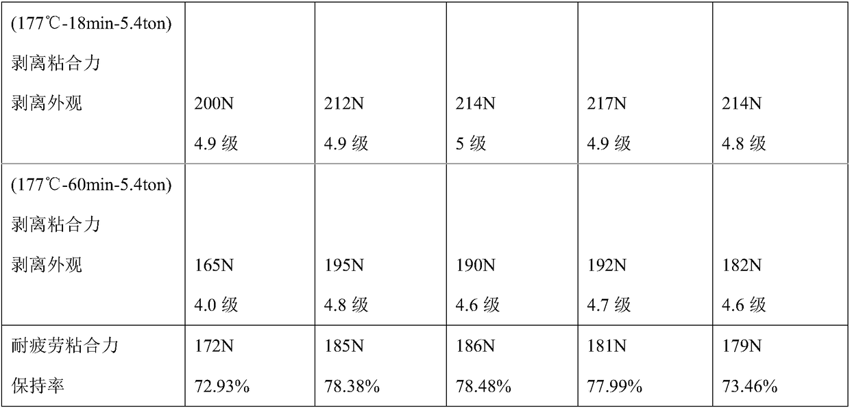 Environment-friendly fiber framework material impregnation liquid, preparation method thereof and application of liquid