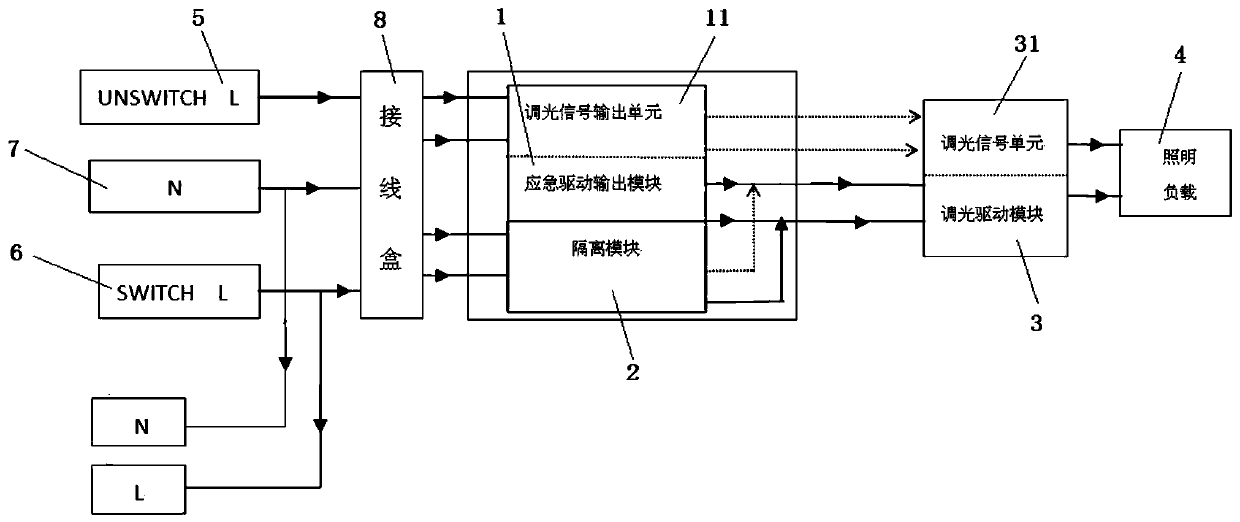 Lighting circuit compatible with high-power emergency driving and having emergency dimming function