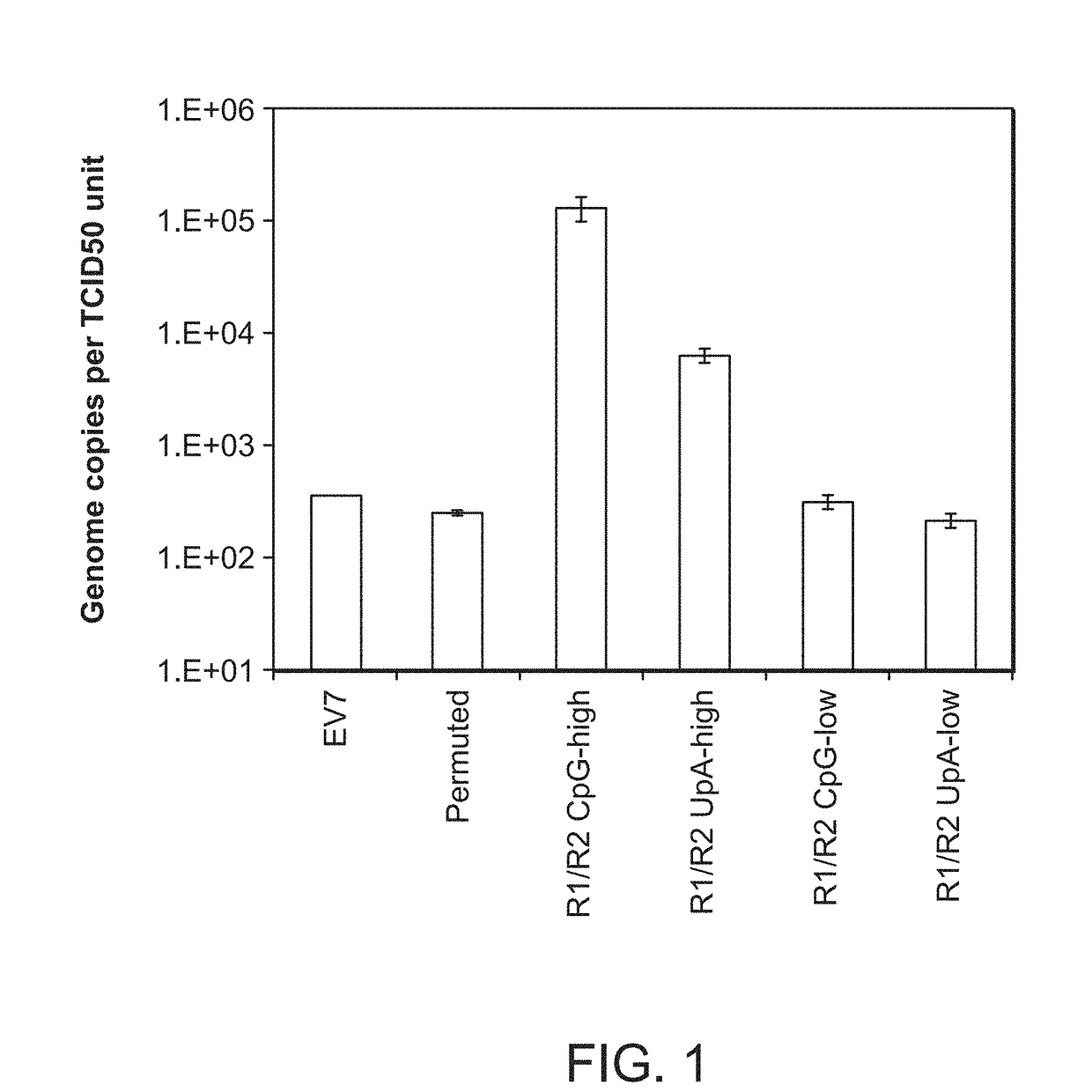 Enhanced expression of RNA vectors