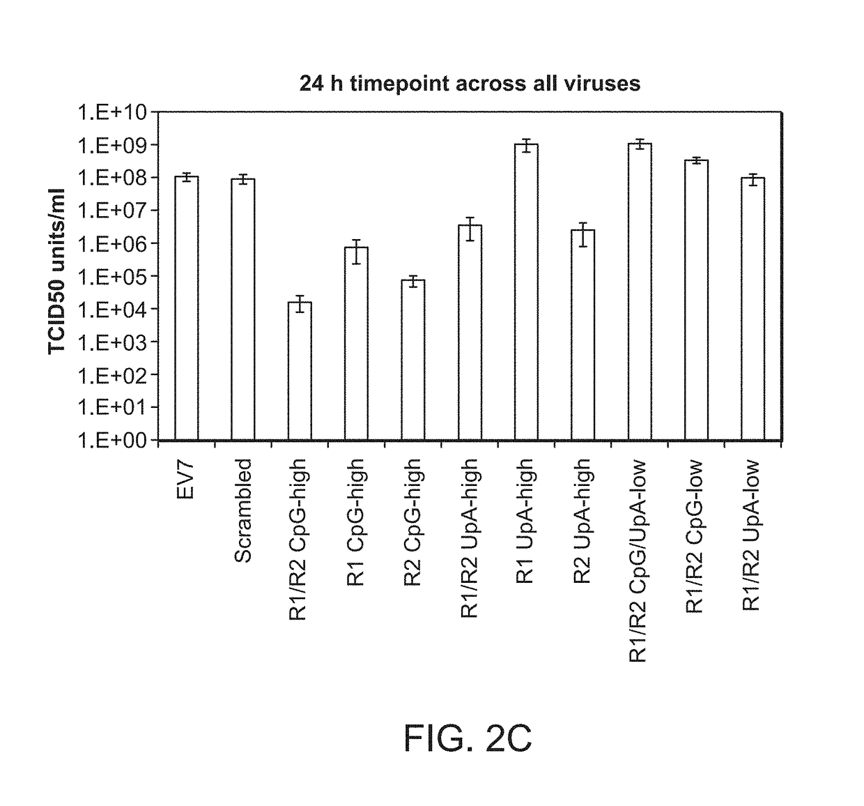 Enhanced expression of RNA vectors