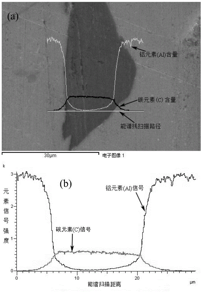 Method for preparing graphene reinforced metal-based composite material through discharge plasma (SPS) sintering