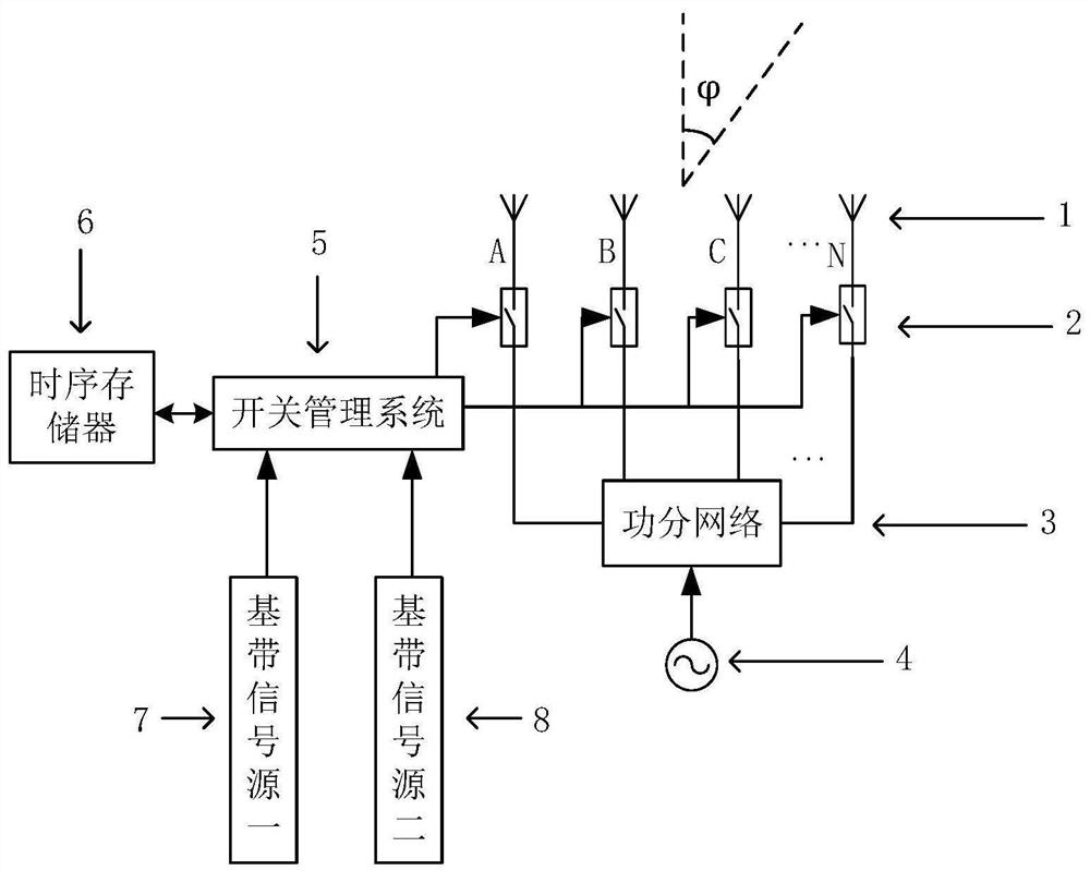 A Dual-Channel Directional Modulation System Based on Four-Dimensional Antenna Array