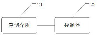 Password protection method, device and medium