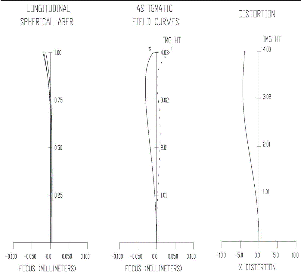 Imaging optical system