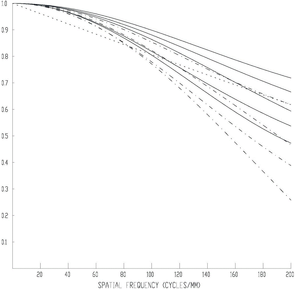 Imaging optical system