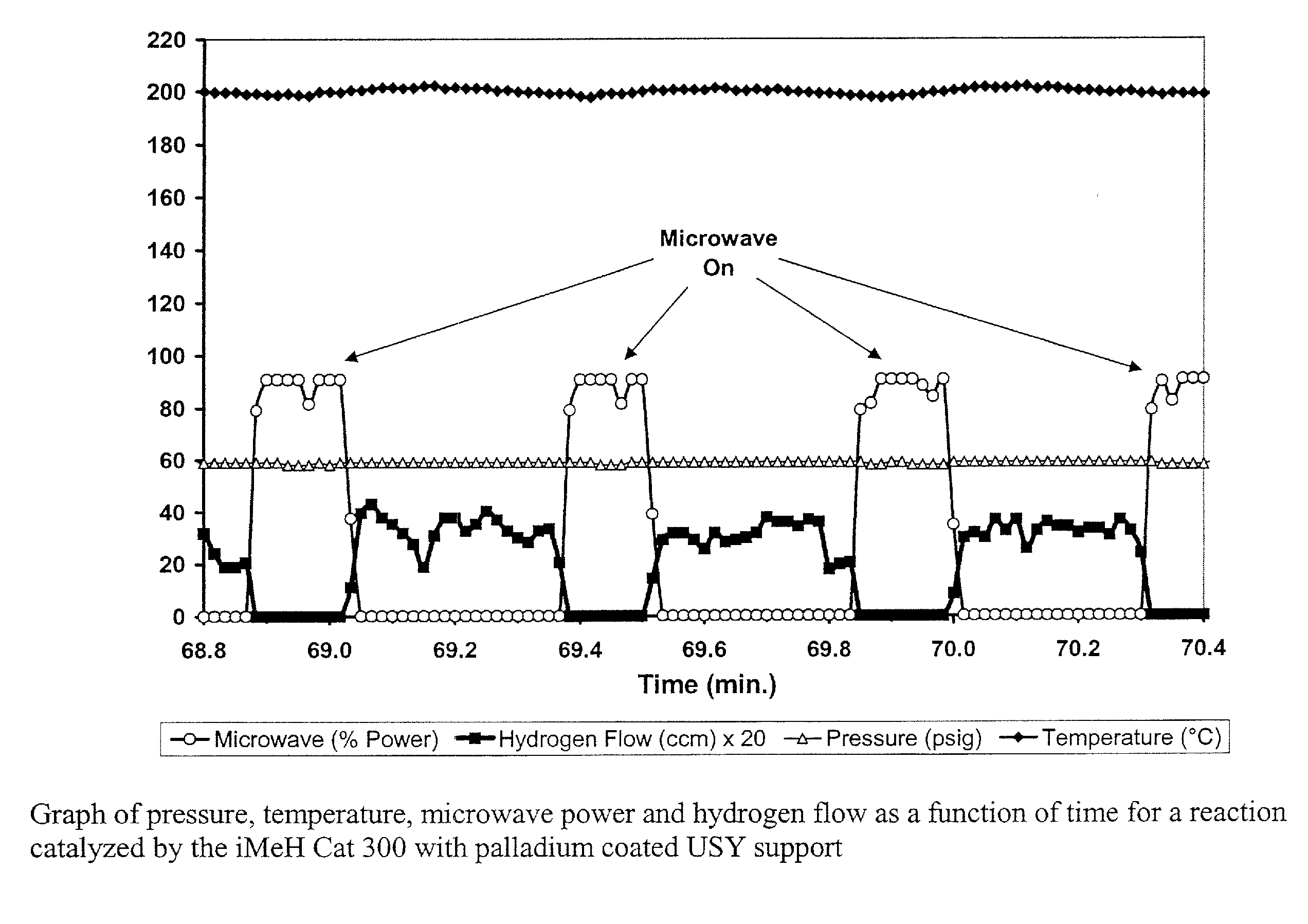 Catalyst for the Treatment of Organic Compounds