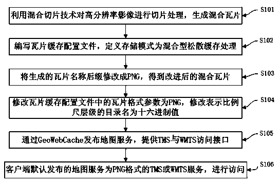 Network map service publication method and system