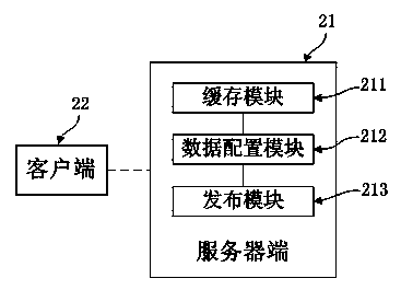 Network map service publication method and system