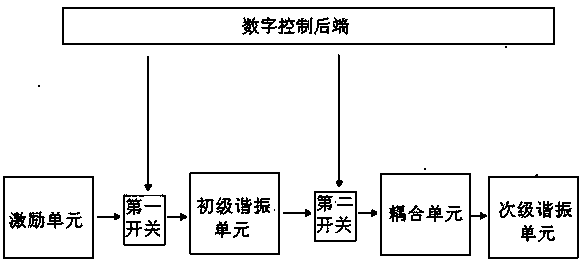 Pulse radio signal generating and transmitting system and control method of system