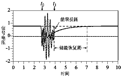 Pulse radio signal generating and transmitting system and control method of system