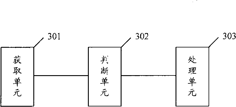 Method for processing data errors, and device and system for checking and correcting data errors