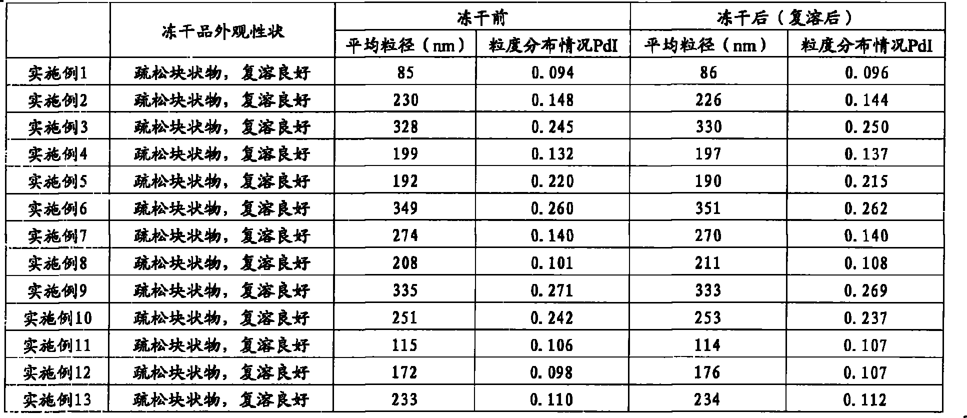 Alprostadil freeze-dried emulsion for injection and preparation method thereof