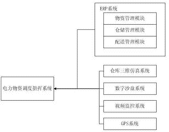 Method for realizing three-dimensional real-time scheduling commanding of power materials