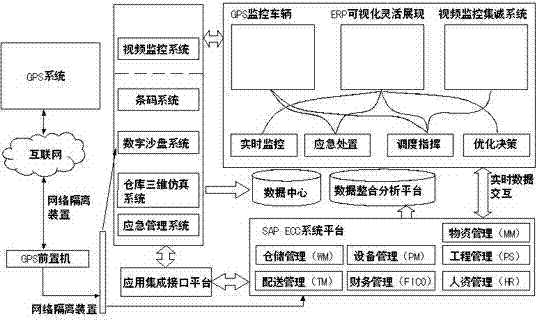 Method for realizing three-dimensional real-time scheduling commanding of power materials