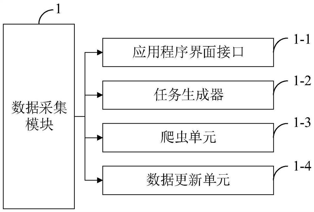 Cloud computing platform and scheduling and data analysis method and system thereof