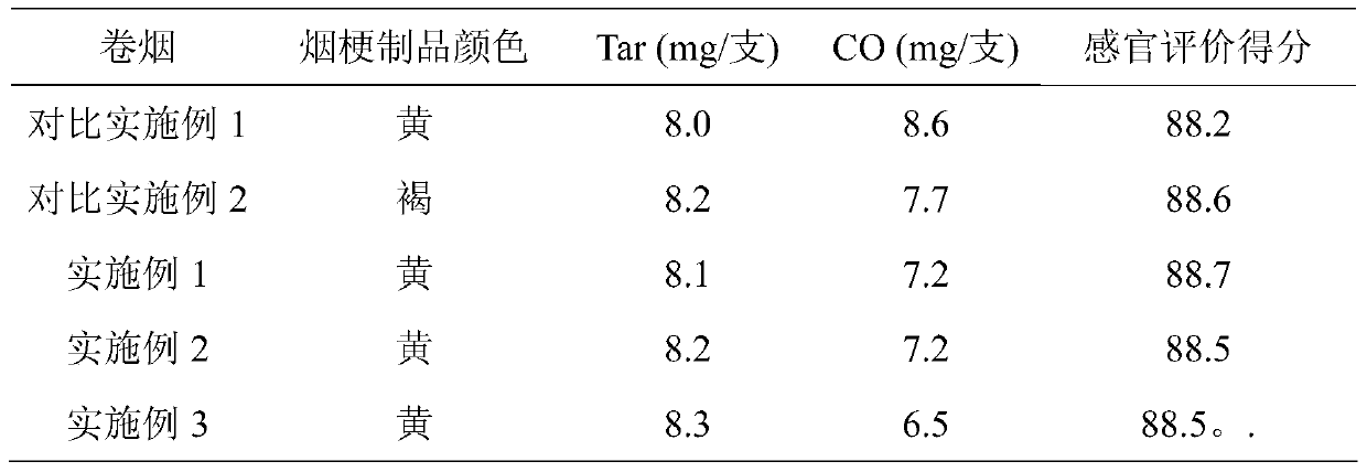 A kind of preparation method and application of modified shredded tobacco stem