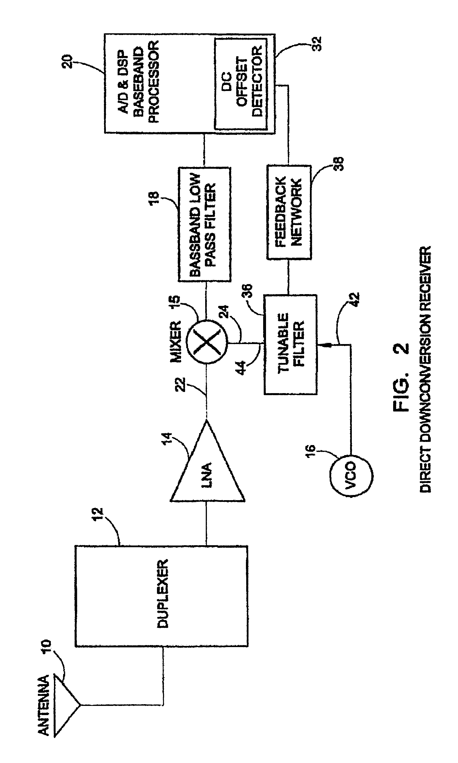 Tunable phase shifer with a control signal generator responsive to DC offset in a mixed signal