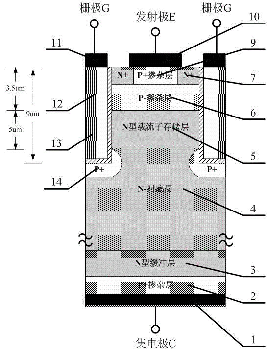 Preparation method of novel light break-through IGBT device