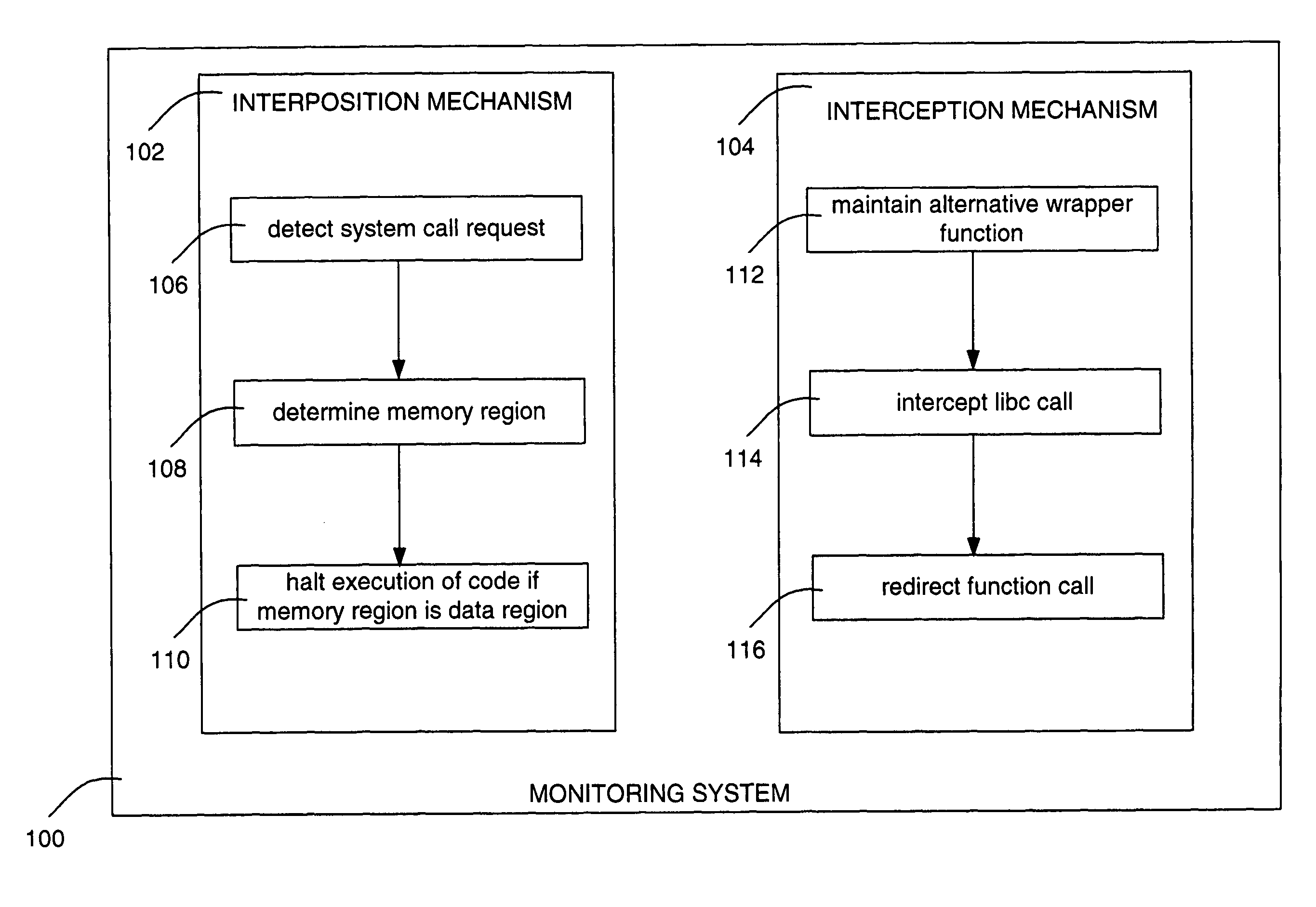 Detecting and preventing malcode execution