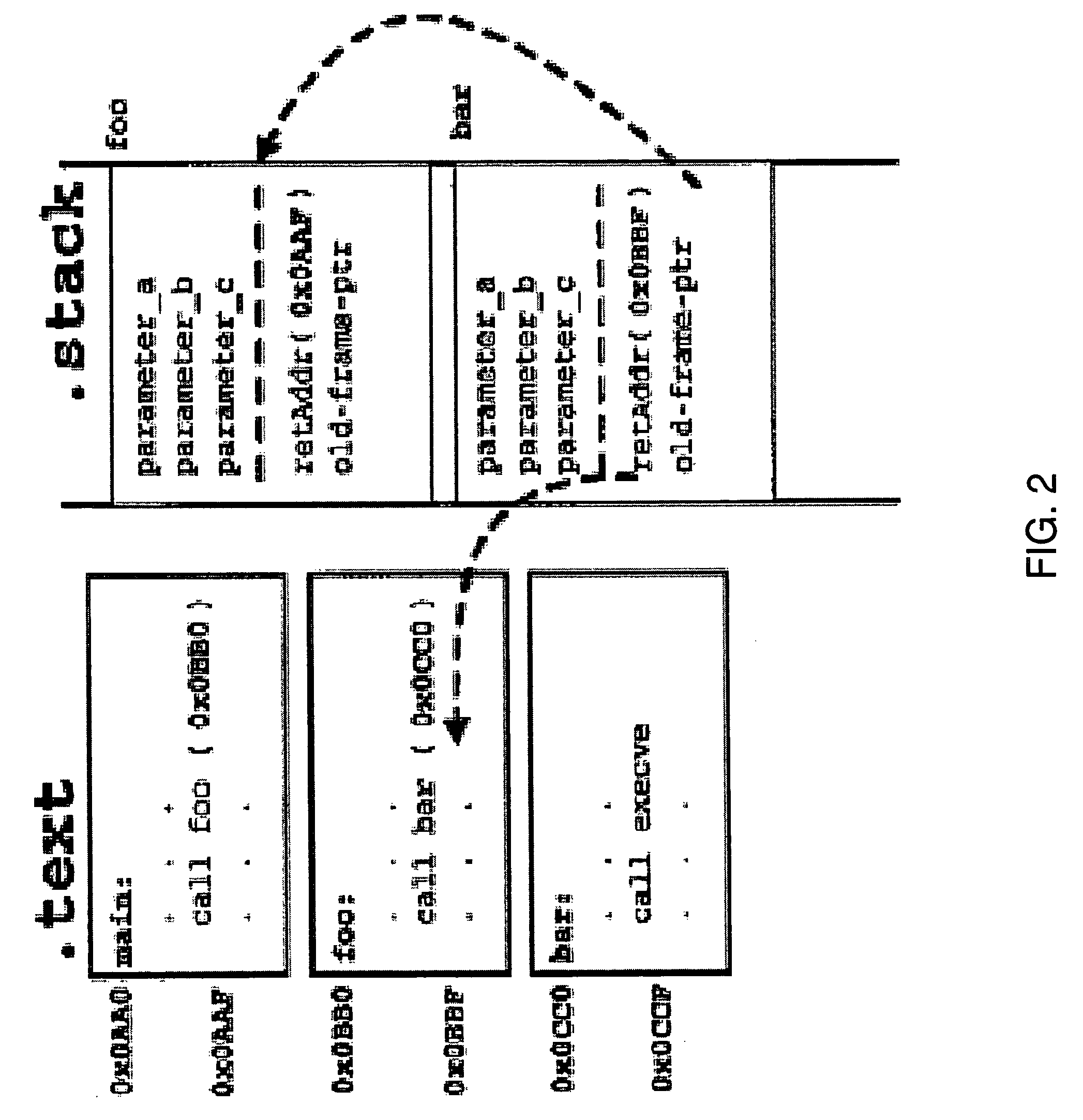 Detecting and preventing malcode execution