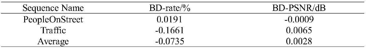 An Improved Transform Coefficient Sign Bit Hiding Method Based on Restoring Transform Coefficients