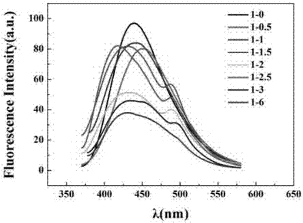 Preparation method for dual-emitting fluorescence carbon spot