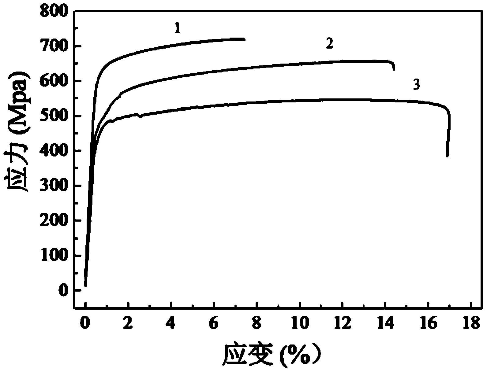 Method for preparing Ti-TiBw/Ti laminar composite material in diffusion welding mode