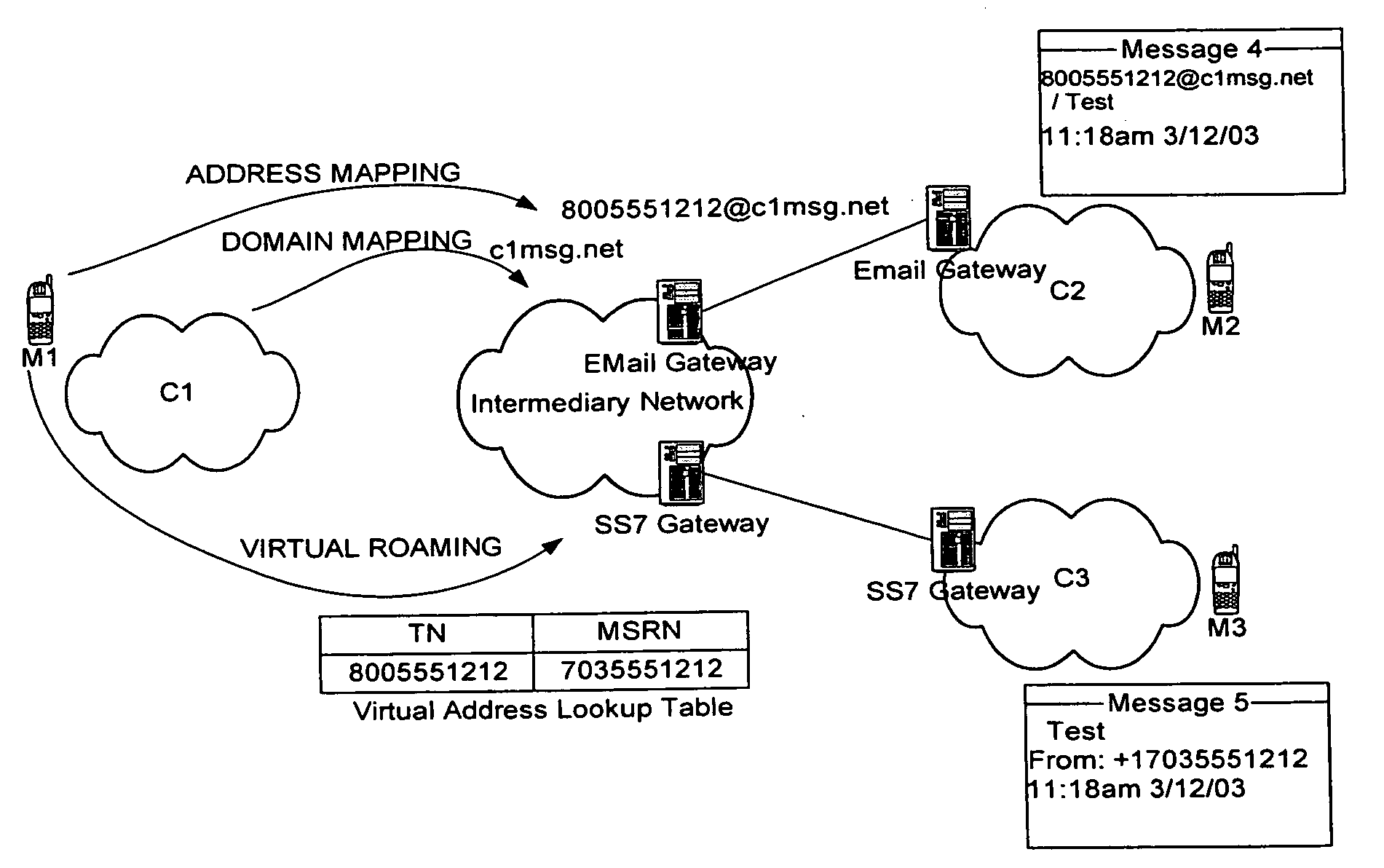 Intermediary network system and method for facilitating message exchange between wireless networks