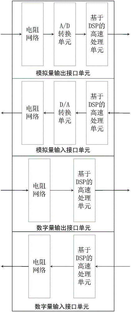 External physical controller for frequency conversion simulation of self-adaptive power system real-time simulation platform