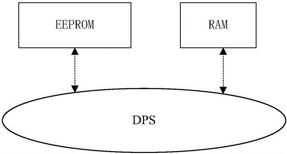 External physical controller for frequency conversion simulation of self-adaptive power system real-time simulation platform