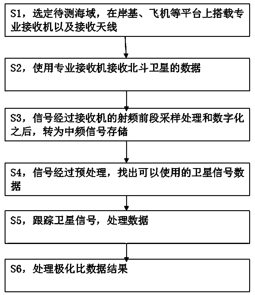 Sea ice detecting method based on reflected signals of BeiDou satellite