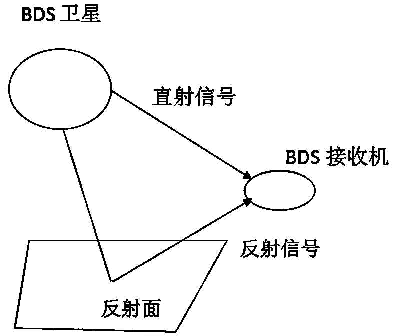 Sea ice detecting method based on reflected signals of BeiDou satellite