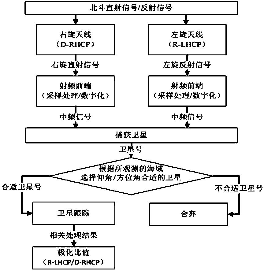 Sea ice detecting method based on reflected signals of BeiDou satellite