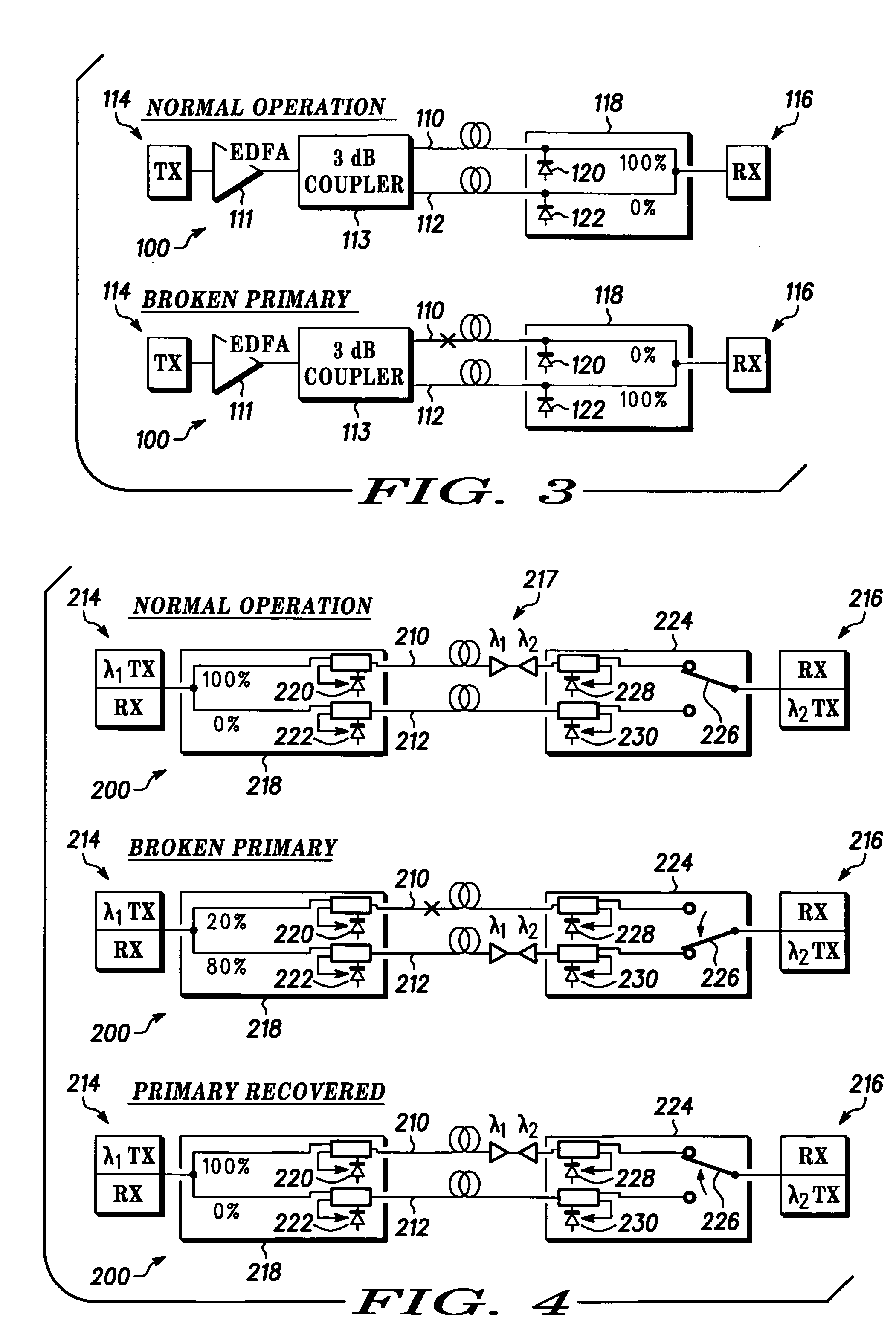 Use of variable ratio couplers for network protection and recovery