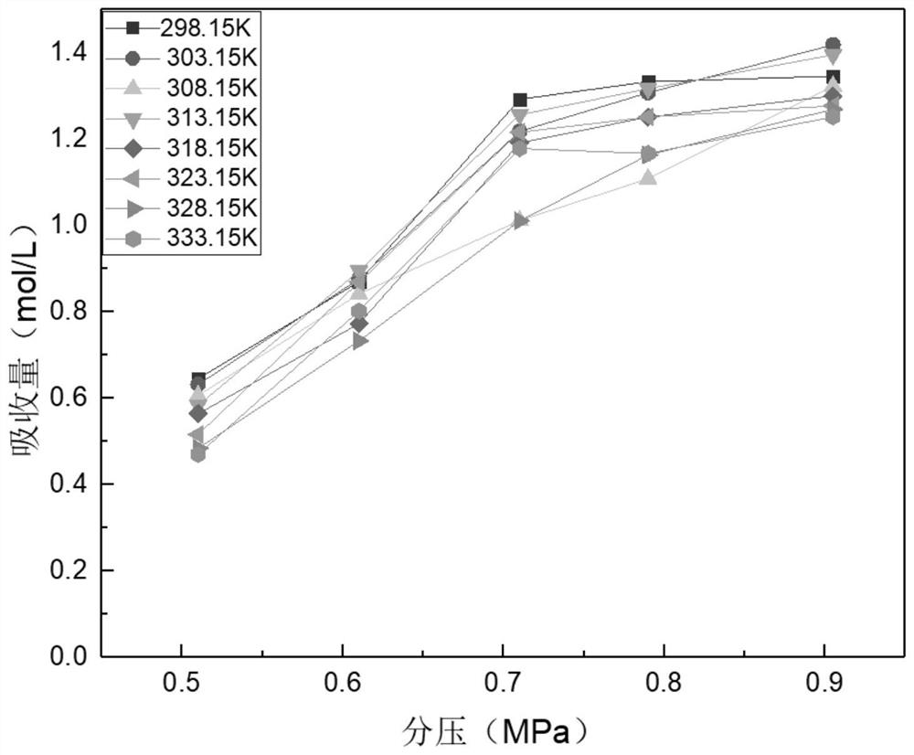 Desulfurization liquid for absorbing H2S, desulfurization system and desulfurization method